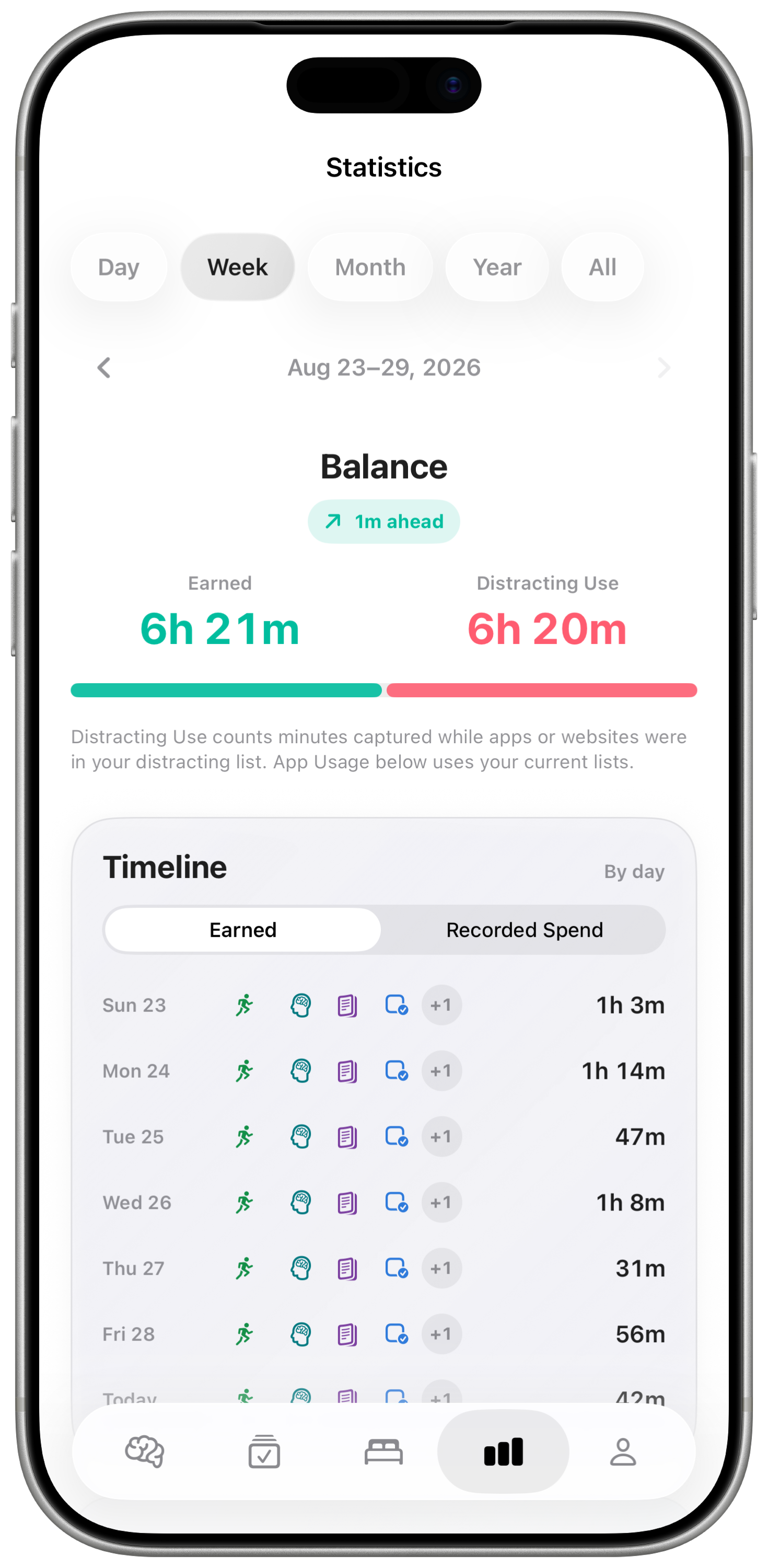 BrainShift statistics screen comparing earned time with distracting use
